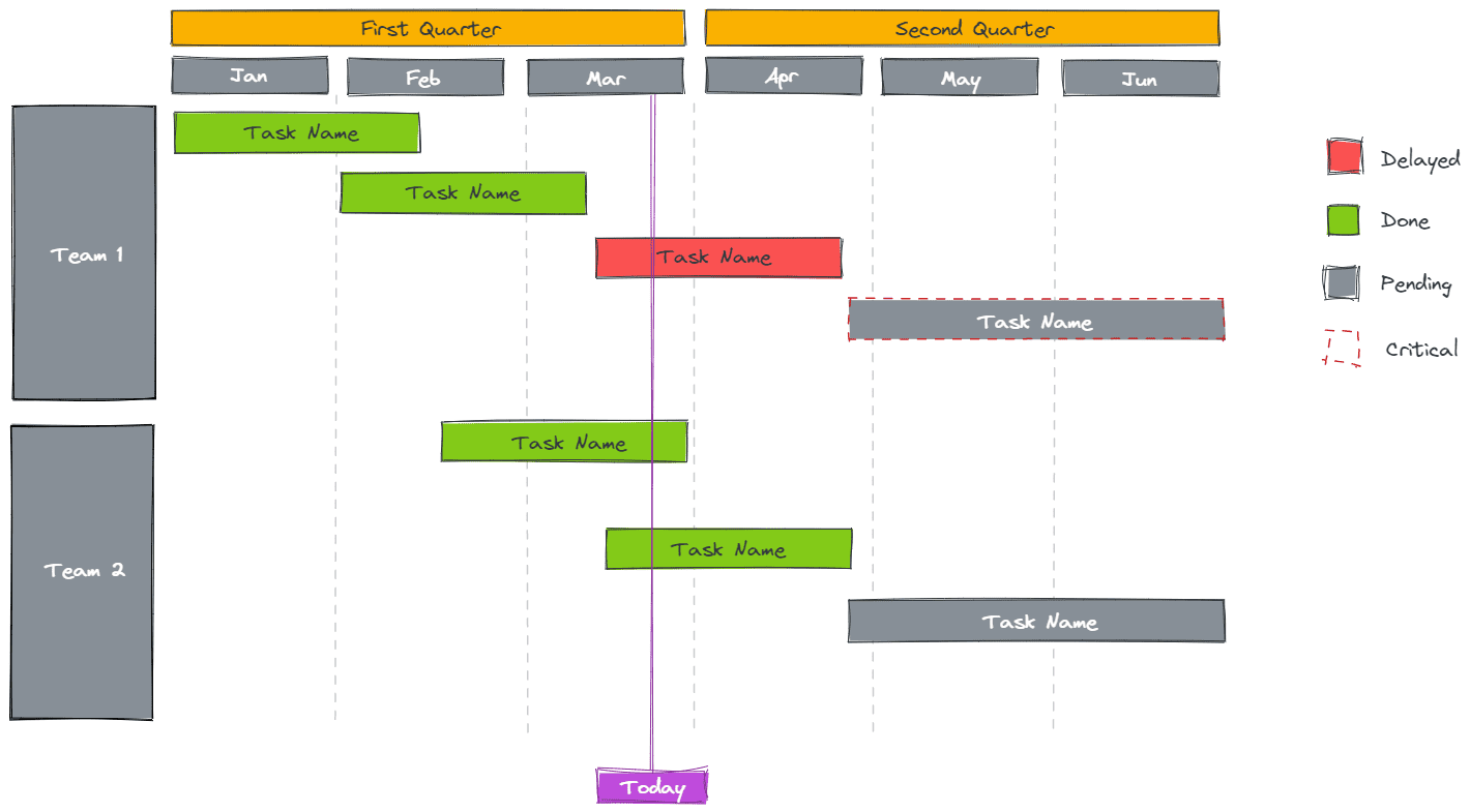 Excalidraw libraries 2