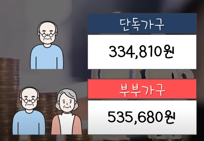 기초연금 대상자 확대