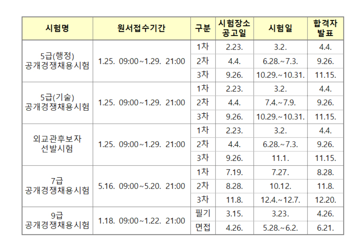 2024년공무원시험