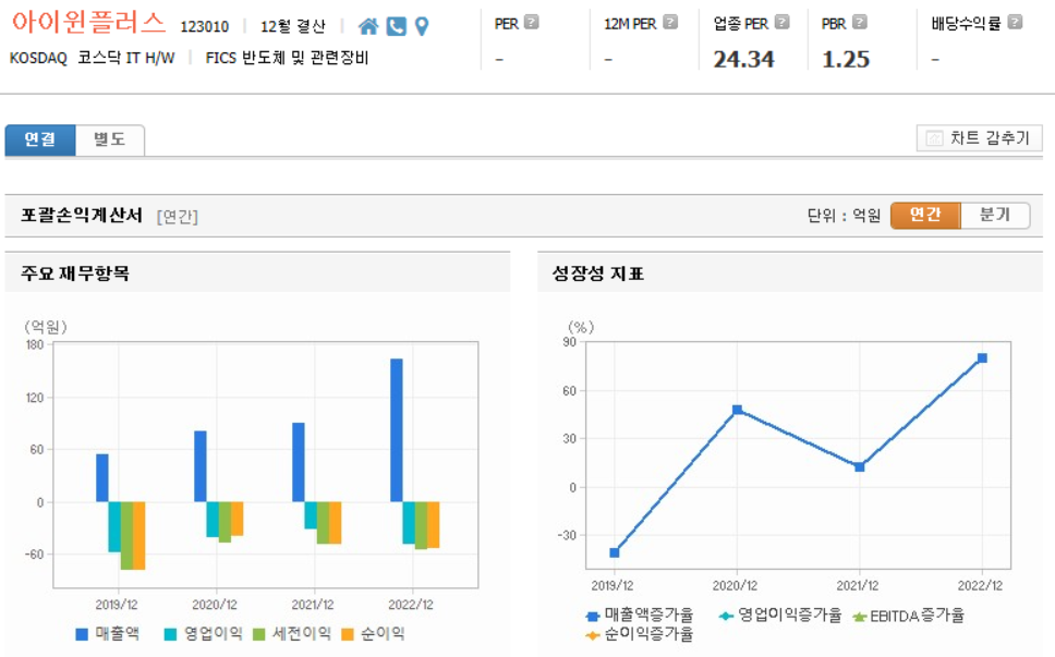 아이윈플러스