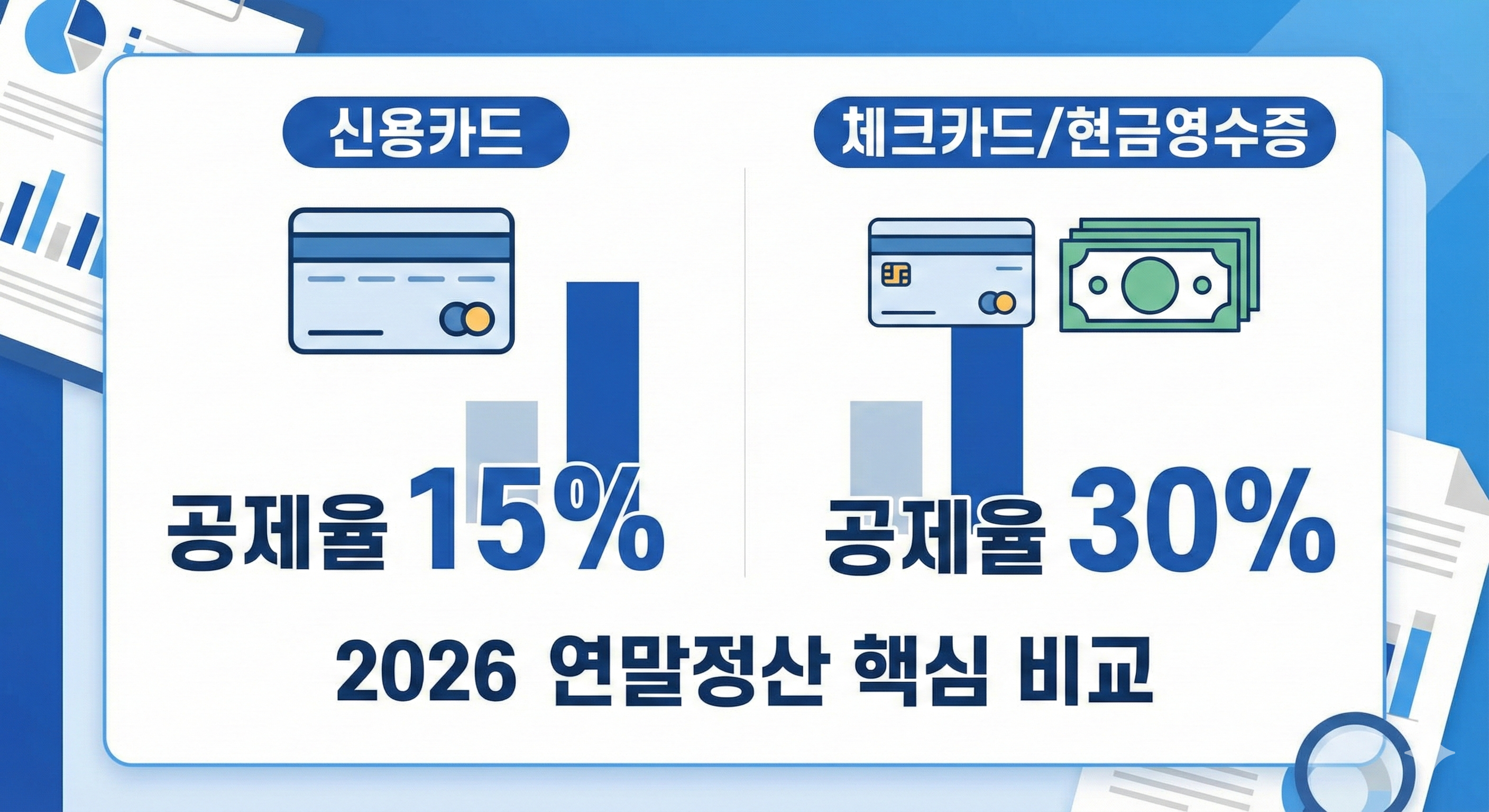 2026 연말정산 신용카드 체크카드 공제율 비교표