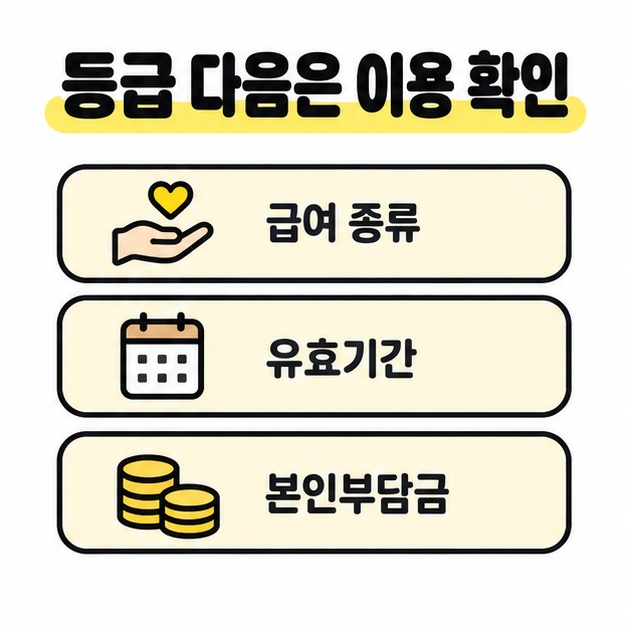 급여 종류와 유효기간 및 본인부담금을 손과 달력 및 동전 그림과 함께 세 줄로 정리한 카드