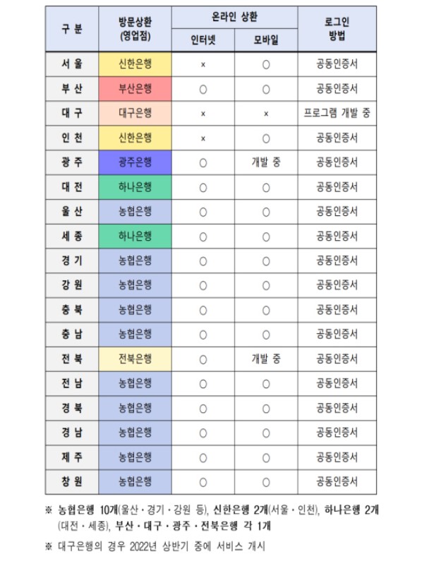 자동차 환급금 조회 방법
