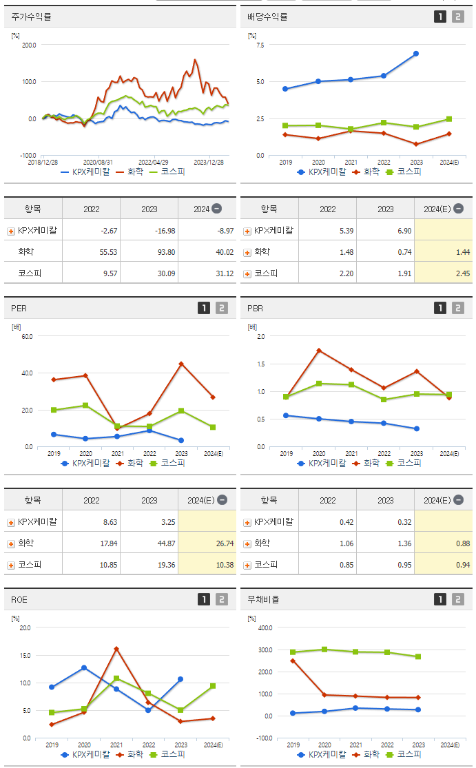 KPX케미칼_섹터분석