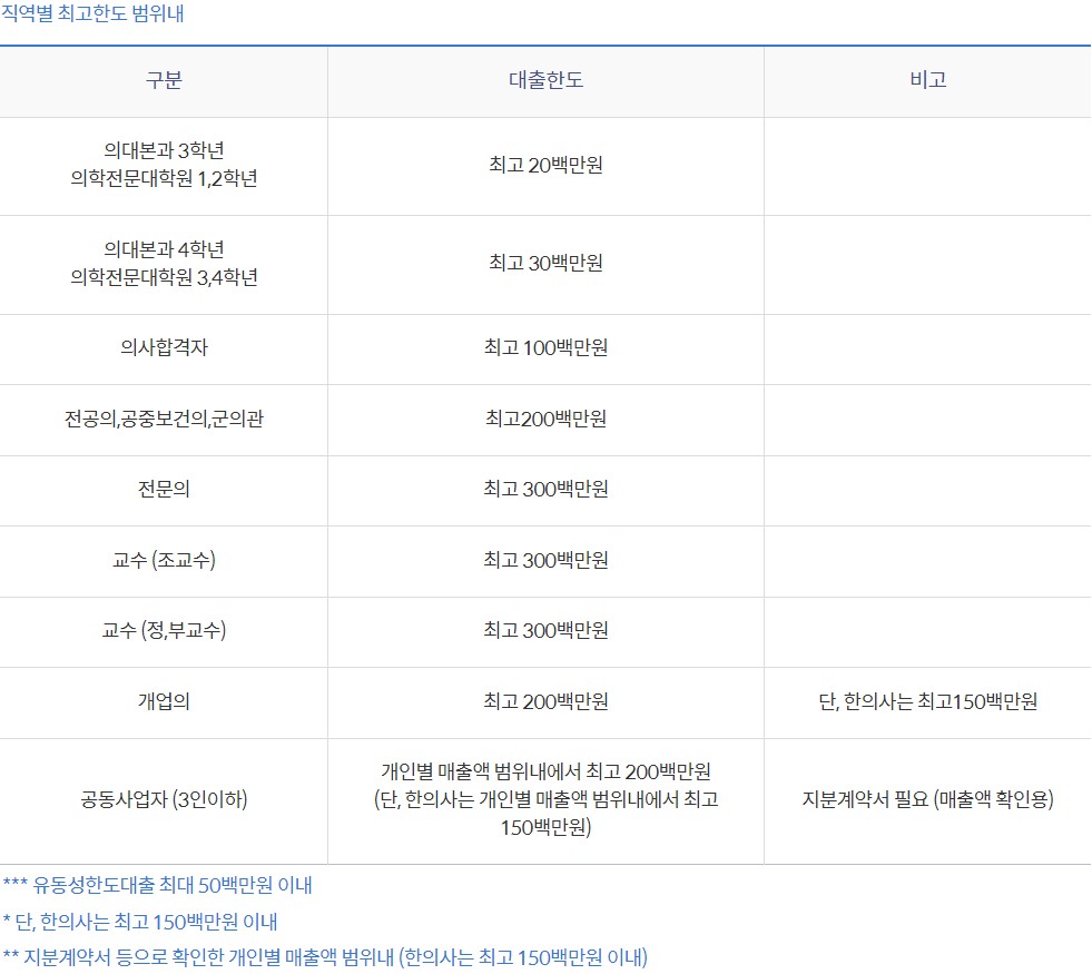 신한 닥터론