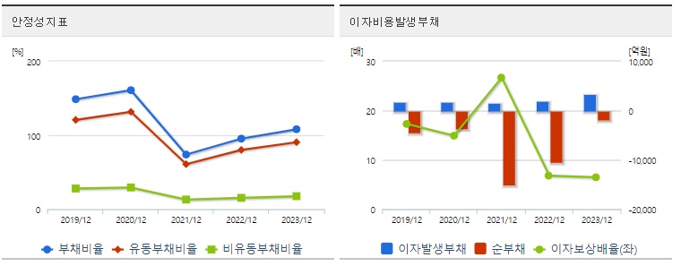 한화시스템 주가 안정성