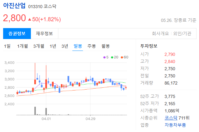 이재명 관련주 (테마주)