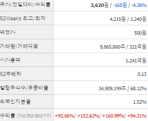 KBI메탈 주가 전망 목표주가 배당금 확인하기