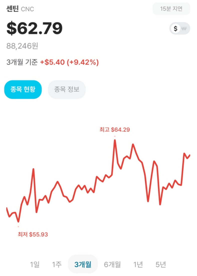 [핀트 후기 4편] 2025년 5월 기준 3년 이상 운영 수익내역 및 후기(핀트도 미국 하락장을 피할수는 없었다)
