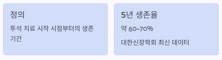 정의