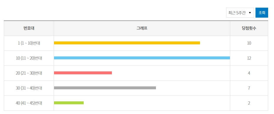 로또당첨번호