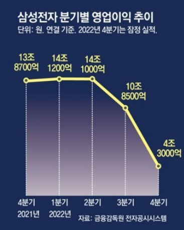 삼성전자-분기별-영업이익