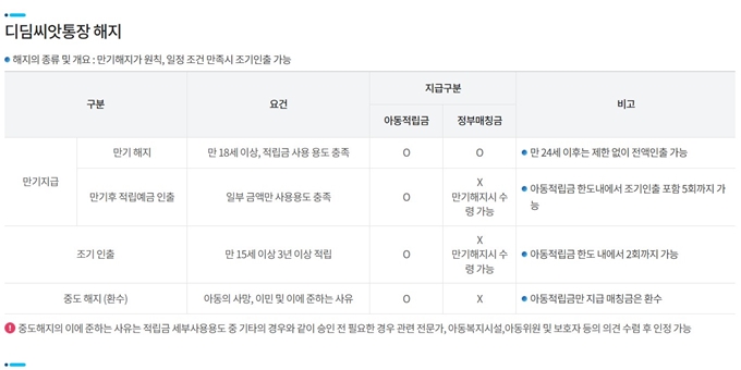 2025 청주 디딤씨앗통장 해지조건