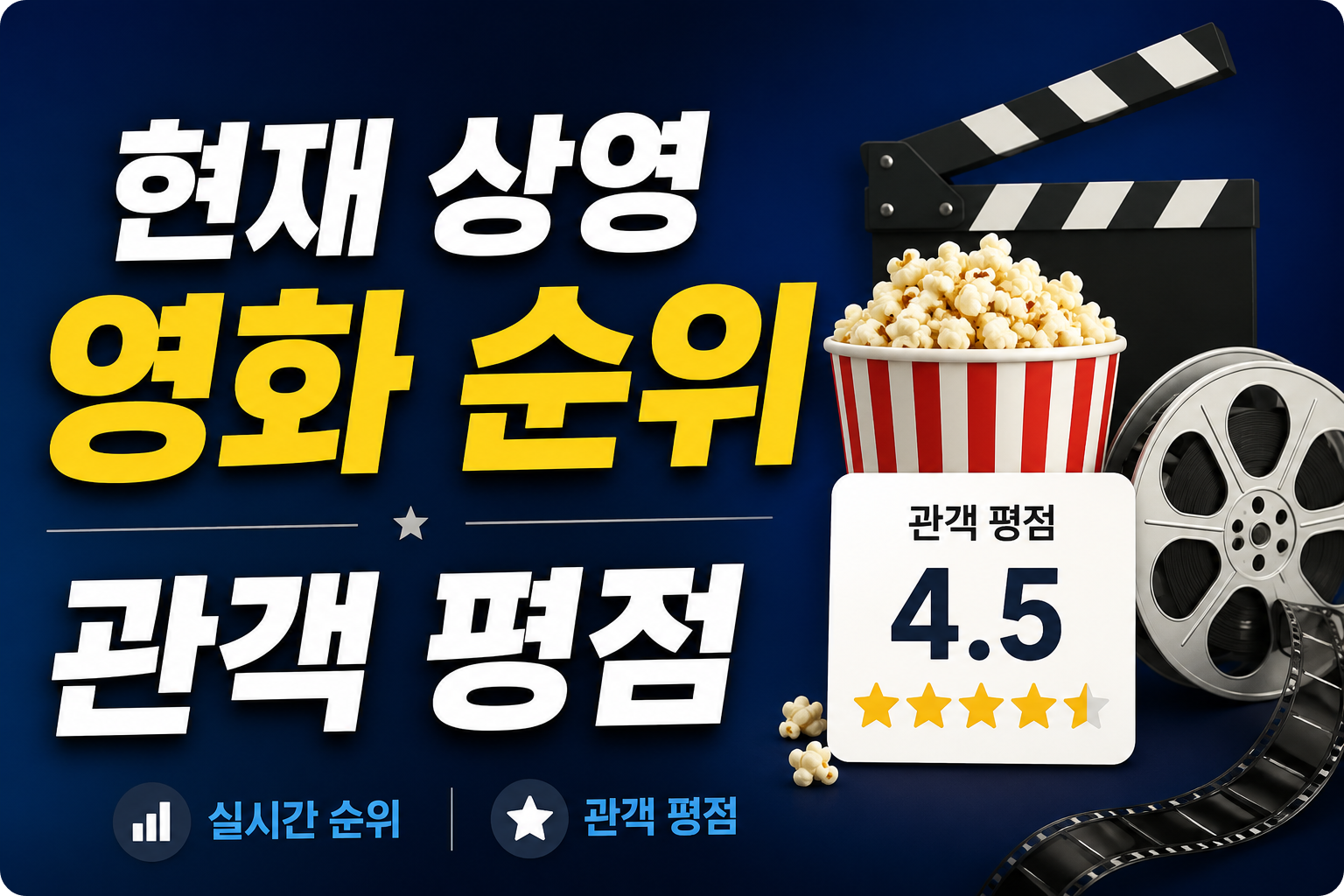 현재 상영 영화 순위 관객 평점 이미지