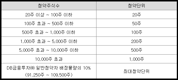아스테라시스 청약 주식별 청약 단위