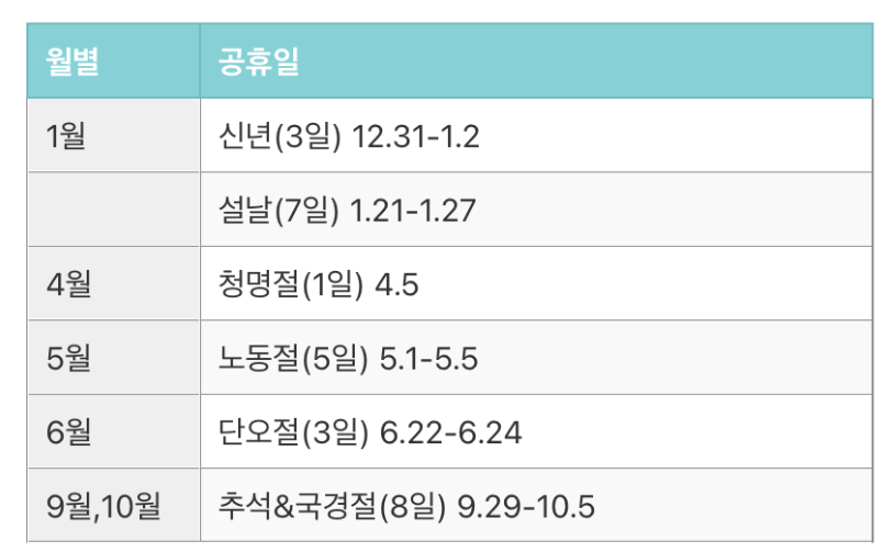 2023년 중국 월별 주요 공휴일 일정