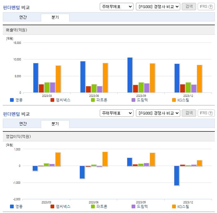 영풍_업종분석
