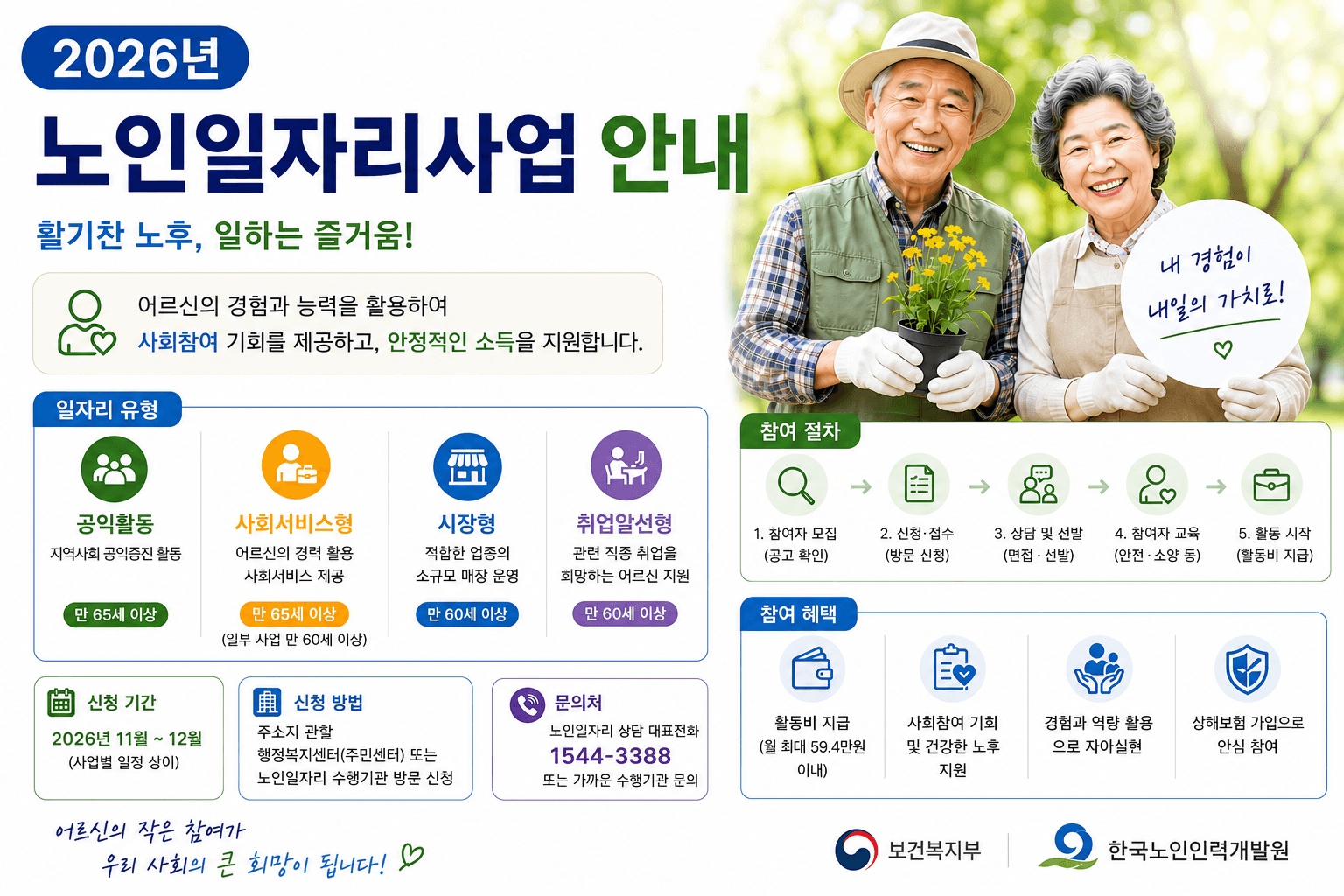 2026년 노인일자리사업 안내