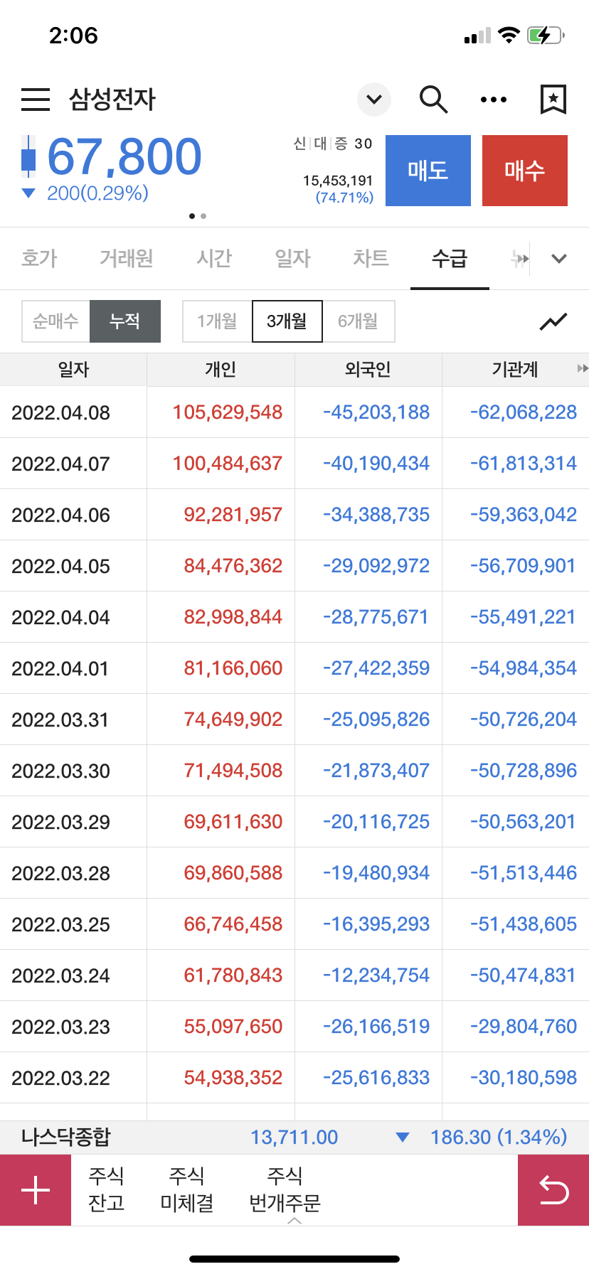 삼성전자 수급