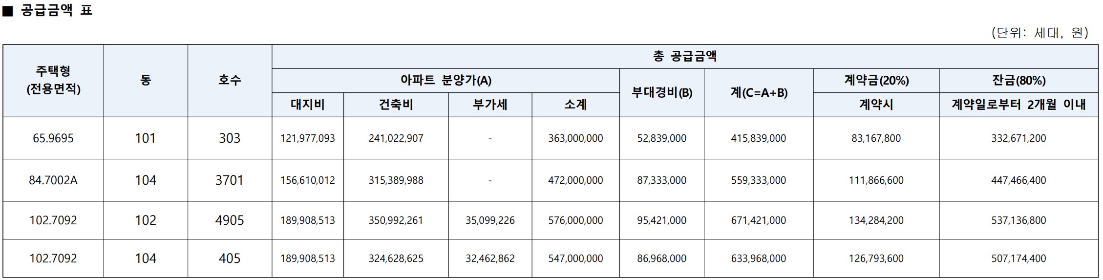 [10억 로또] 동탄역 롯데캐슬 무순위 줍줍 계약취소주택 청약