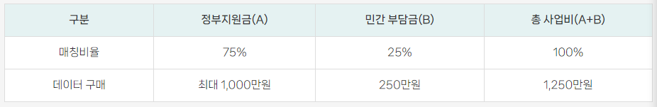 데이터바우처사업신청