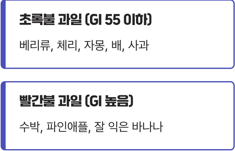 '혈당 지수(GI)'라는 신호등