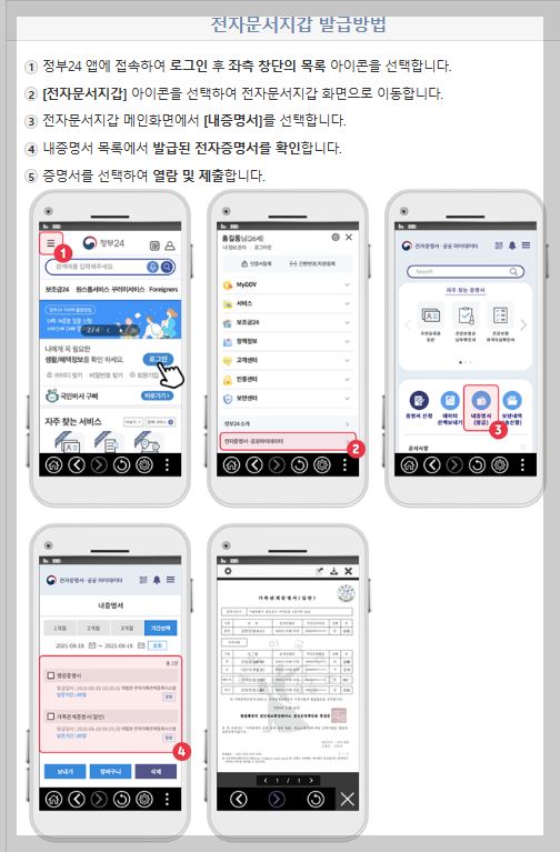 전자문서지갑-발급방법