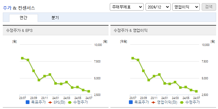 넥스턴바이오_컨센서스