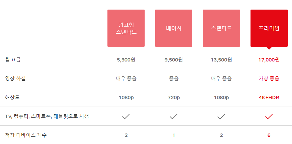 넷플릭스 요금제