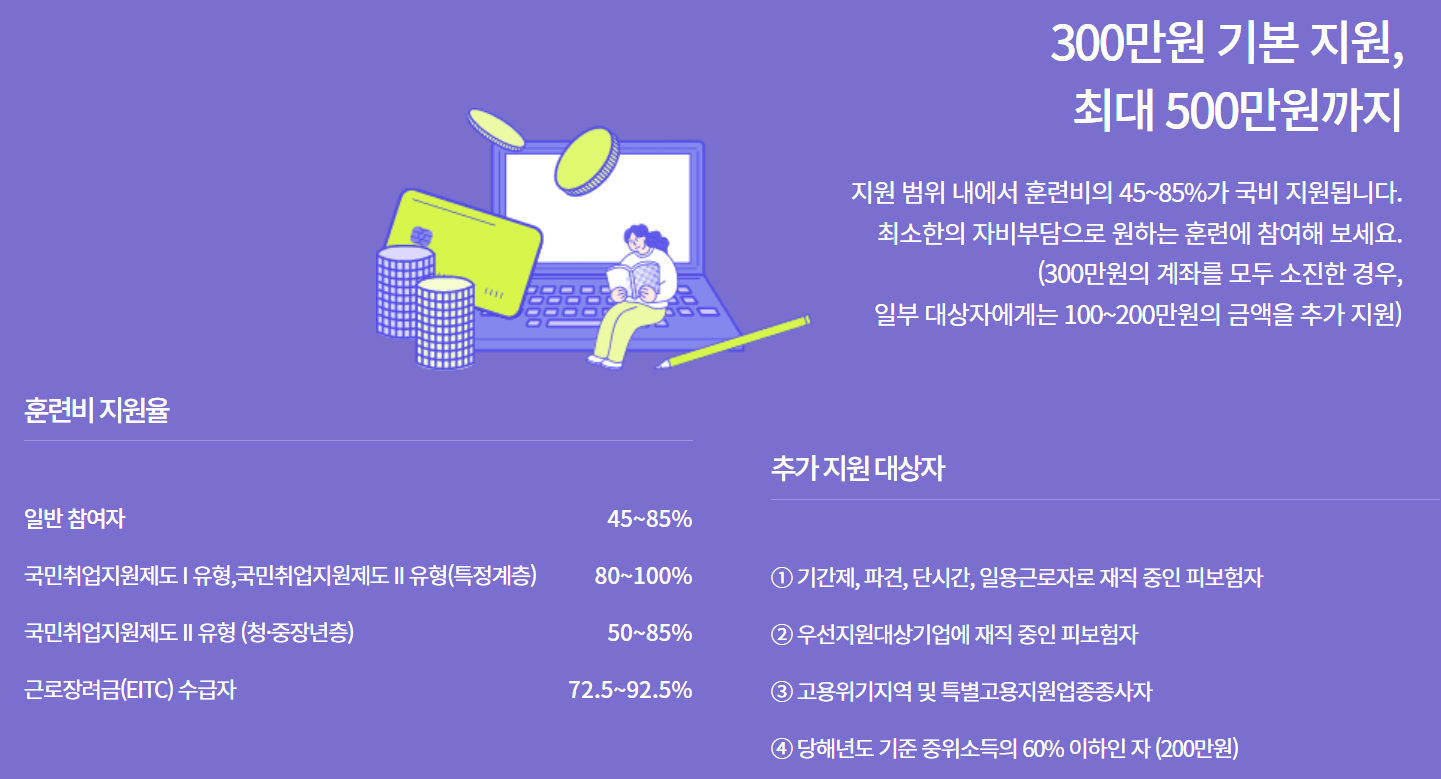 국민내일배움카드