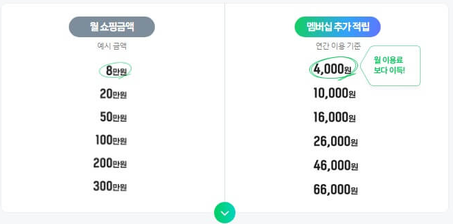 최대 5% 적립혜택