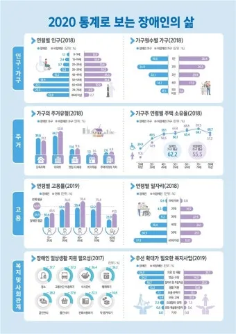 고용노동통계 누리집 공식 사이트 바로가기 활용 꿀팁 탐색법_6