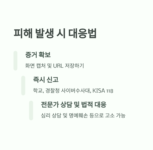 피해 발생 시 대응법
