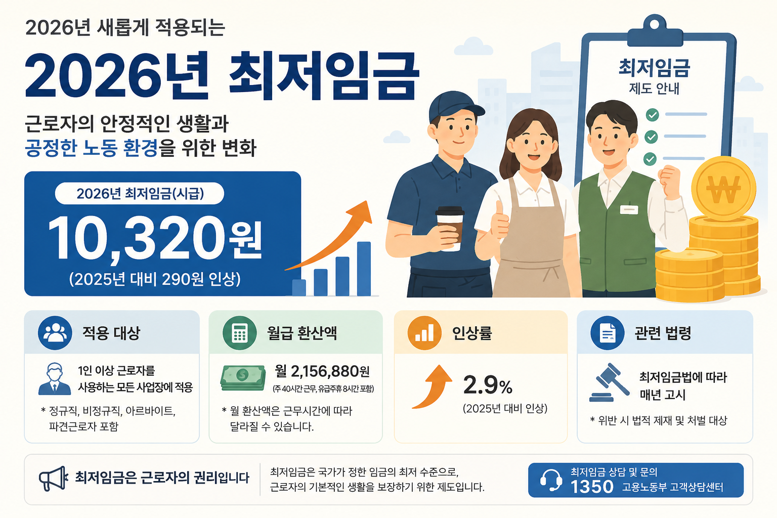 최저임금