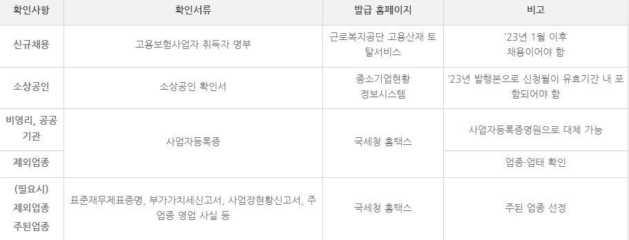 소상공인 버팀목 고용장려금 신청방법