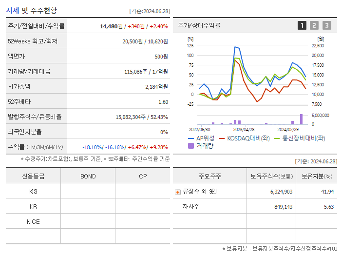AP위성_기업개요