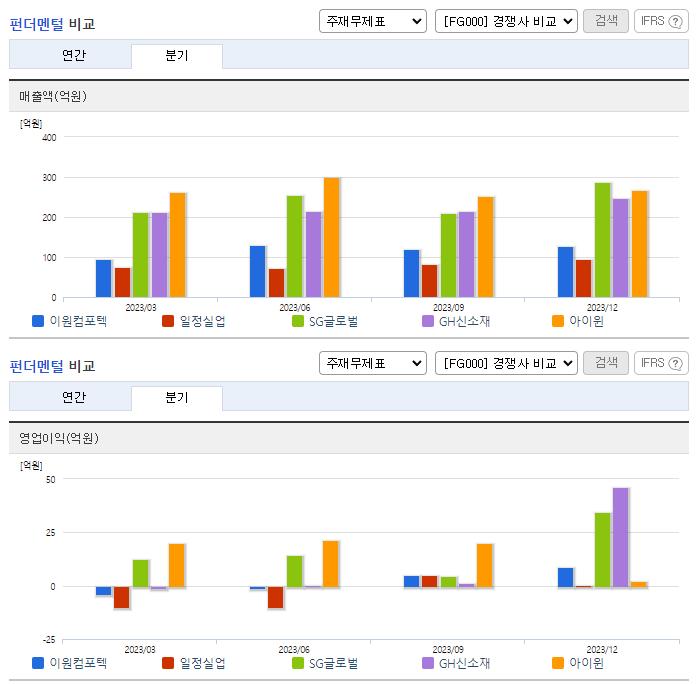 이원컴포텍_업종분석