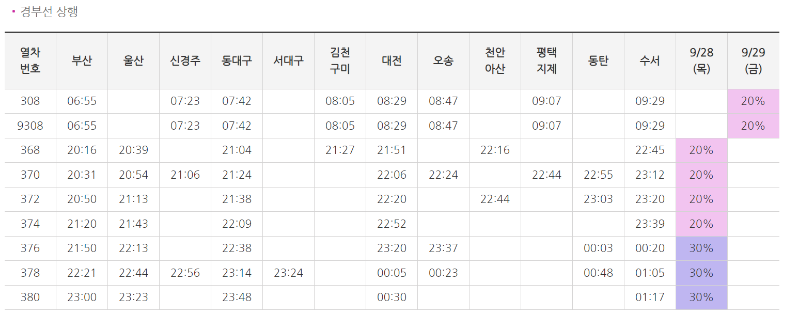 SRT 역귀성 할인, 추석 대상열차 일정 구입 방법