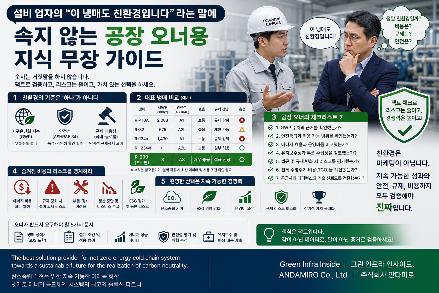속지 않는 공장 오너용 지식 무장 가이드