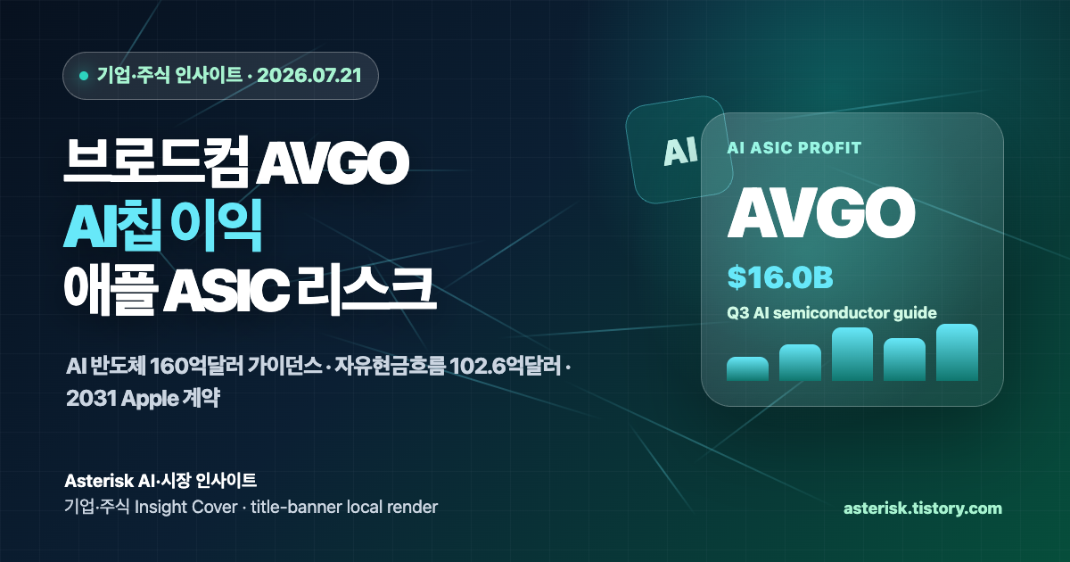 브로드컴 AVGO 주가 분석과 AI칩 이익, 애플 ASIC 계약 리스크를 설명하는 타이틀 배너 이미지