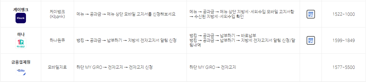 재산세 신청 및 조회 방법_이미지 출처: 위택스