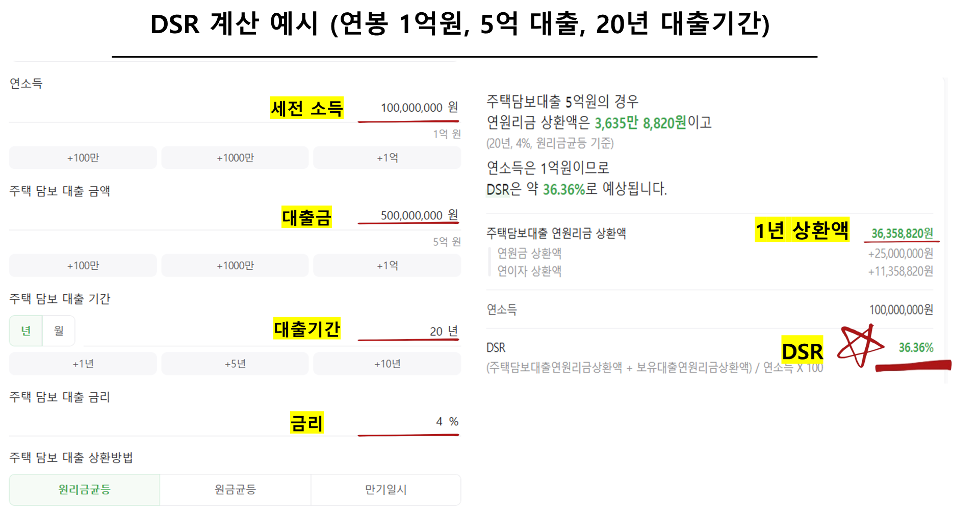 DSR 계산 예시 (연봉 1억원, 5억 대출, 20년 대출기간)