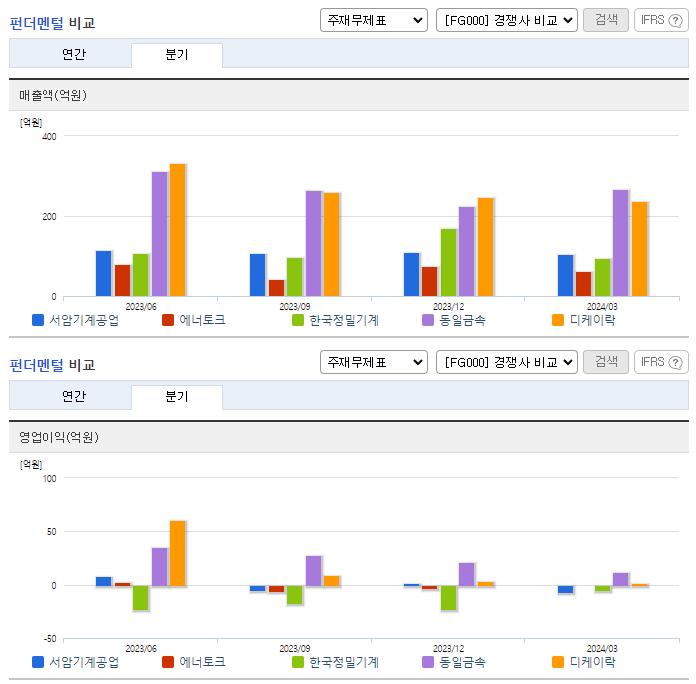 서암기계공업_업종분석