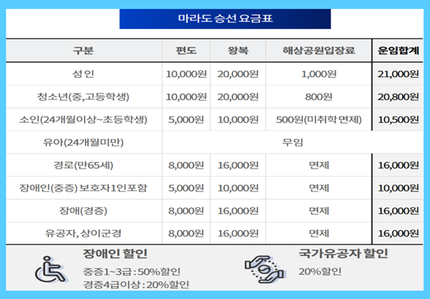 마라도 배 요금