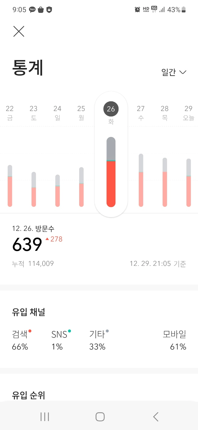 일방문 최대 600. 500이 넘어가면 지지부진하던 애드센스 수익에 변화가 생긴다.