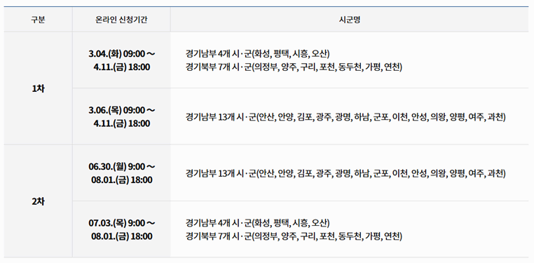 경기도 여성청소년 생리용품 지원 사업 신청 기간