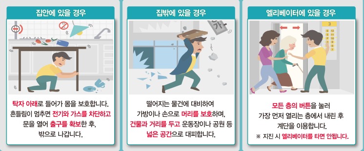 지진-발생시-장소별-대피방법