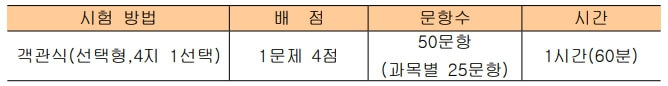 소방안전관리자-2급-응시자격