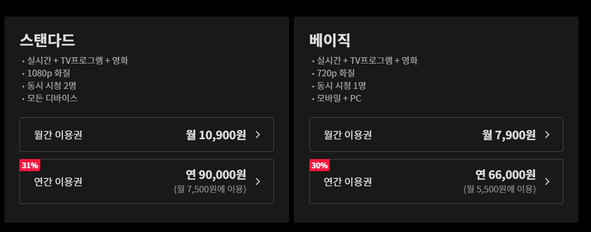 요금제별 상세 비교표로, 월 가격, 화질, 동시 시청, 프로필 개수, 다운로드 기능 등의 차이점을 보여줍니다.