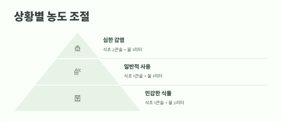 진딧물 천연 살충제 식초로 해결하는 완벽 가이드 10
